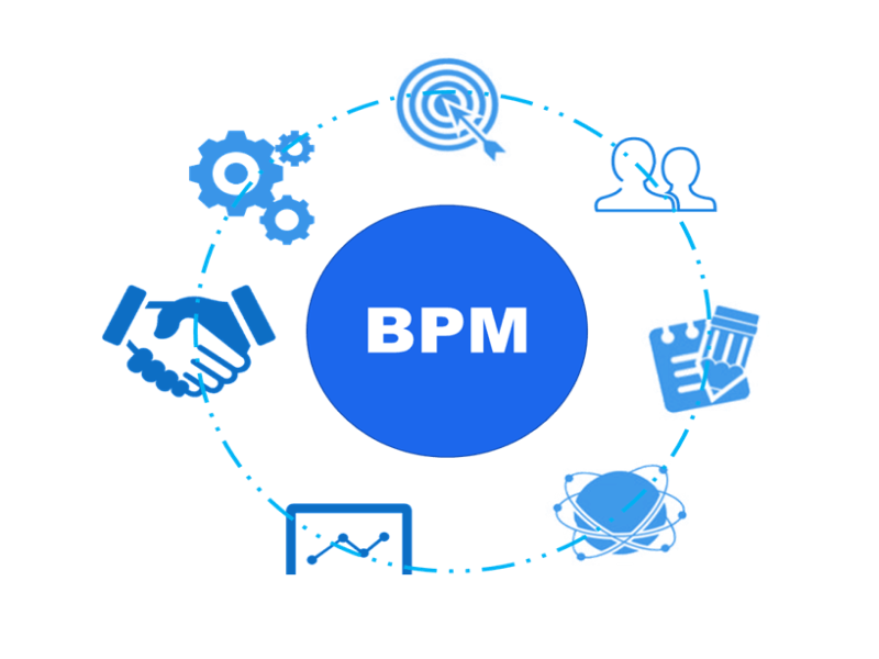 BPM Business Process Management là gì và vai trò